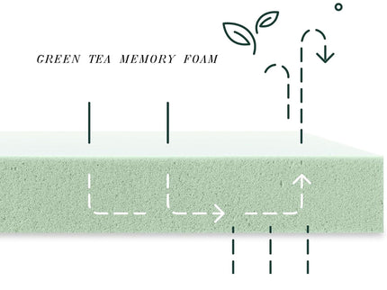 8" Twin Green Tea Memory Foam Mattress In Box - White