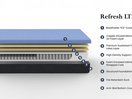 12" Refresh Hybrid Cooling Fast Responding Latex Foam And Coil Mattress