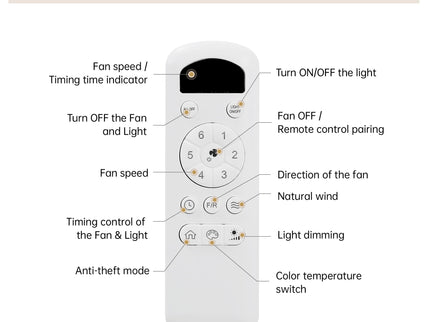 Flush Mount Ceiling Fan With LED Light 22W And Remote Control Blades / Body, DC Motor