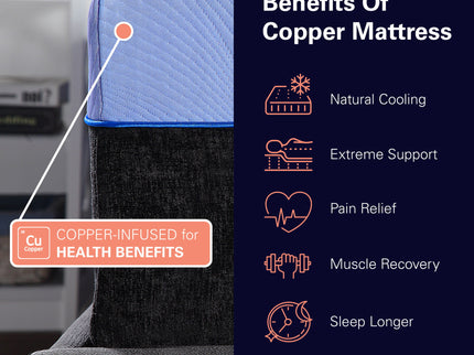 Refresh - 12" Hybrid Cooling Gelcare Memory Foam And Coil Mattress