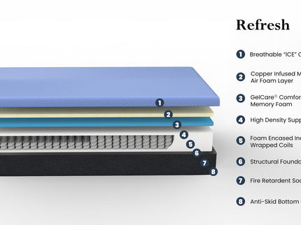 Refresh - 12" Hybrid Cooling Gelcare Memory Foam And Coil Mattress