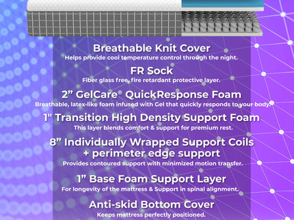 12" Recharge Hybrid Cooling Hypergel Quick Response Foam & Coil Mattress