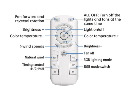 RGB Dimmable LED Enclosed Ceiling Fan With Light Flush Mount Bladeless, 6 Speed, Remote Control - White