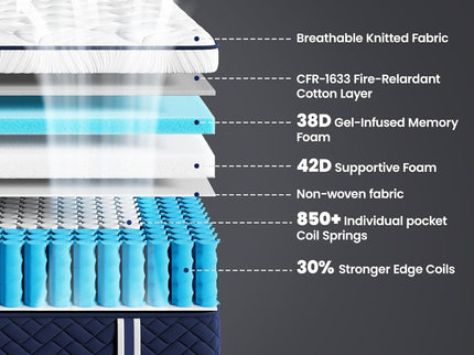 Rresta Hotel Collection - 12" Medium Firm Hybrid Mattress With 5 Zone Support For Back & Hip Relief, Fiber Free, Certipur Us Certified
