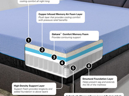 12" Refresh Hybrid Cooling GelCare Memory Foam And Coil Mattress