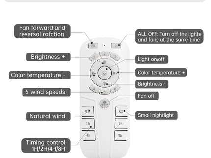 Enclosed Ceiling Fan With Light And Remote, Flush Mount Bladeless Low Profile - White
