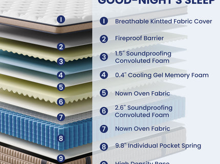 14" King Mattress Hotel Collection Hybrid Mattress With Gel Memory Foam & Pocket Springs - Brown / White