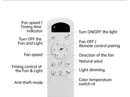 Ceiling Fan With Dimmable LED Light And Remote Control, 5 Blades DC Motor - Black