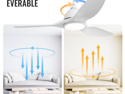 Bredoom Ceiling Fan With Remote Control And LED Light, Blades, Reversible DC Motor For Indoor / Outdoor Use