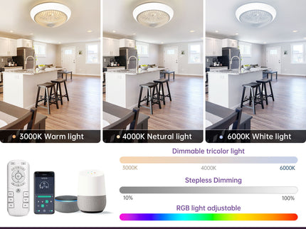 RGB Dimmable LED Enclosed Ceiling Fan With Remote Control, Bladeless Design - White