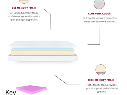 6" Gel Memory Foam Mattress In A Box With Aloe Vera Cover - Pink - Full