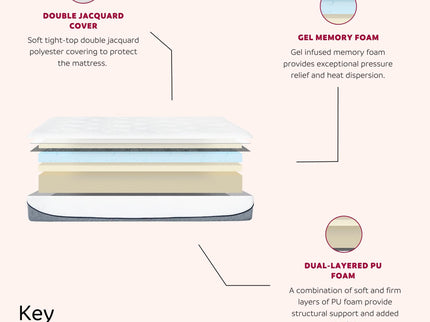 Ultra Plush Medium Gel Memory Foam Mattress