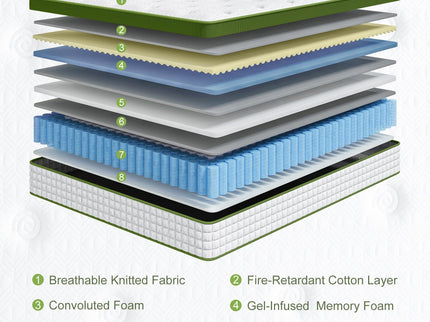 12" Hybrid Mattress With Gel Memory Foam & Pocket Springs
