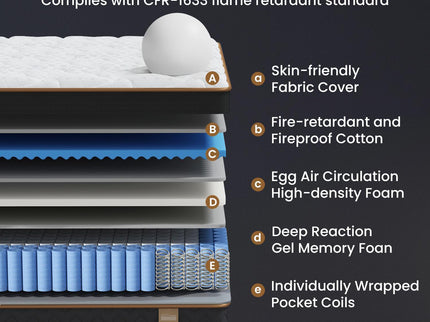 Plush Hybrid Mattresses With Gel Memory Foam, Individual Pocket Spring Motion Isolation Edge Support