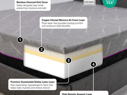 11" Renew Cooling Fast Responding Latex Foam Mattress