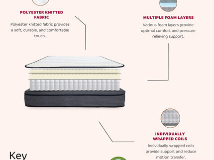 King Size Hybrid Plush Foam Mattress, Soft Polyester Knit Cover, Multi Layer Foam Mattress - White / Gray
