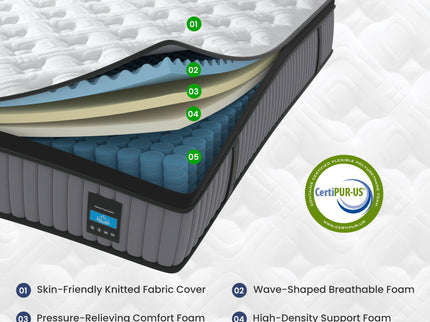 14" King Hybrid Mattress, Memory Foam & Pocket Spring Bed, Cooling, Pressure Relief, Back & Hip Support - Gray / White