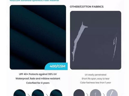 Round Cantilever Patio Umbrella With 360 Rotation & Infinite Tilt Adjustment