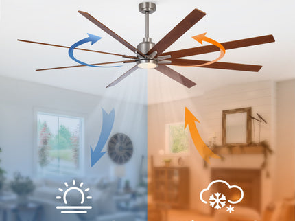 Oversized Large Ceiling Fan With Dimmable LED Light, 8 Blades, Remote Control