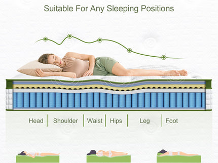14" Hybrid Mattress With Gel Memory Foam And Pocket Springs