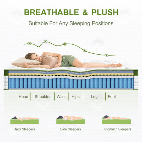 14" Hybrid Mattress With Gel Memory Foam And Pocket Springs