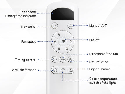Ceiling Fan With 3 Blades, Remote Control Reversible DC Motor, Dimmable Light, And 1H / 4H / 8H Timer - Black