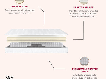 Premium 9" Medium Pocket Spring Mattress