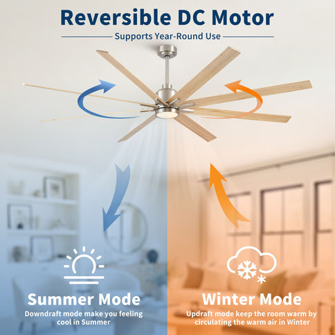 Oversized Large Ceiling Fan With Dimmable LED Light, 8 Blades, Remote Control