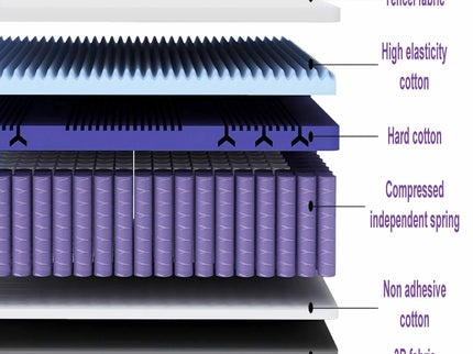 10" Hybrid Mattress With Individual Pocket Coils And Memory Foam