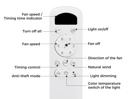 42" Ceiling Fan With Remote Control, DC Reversible Motor, 6 Speeds, 3Cct LED Light - White