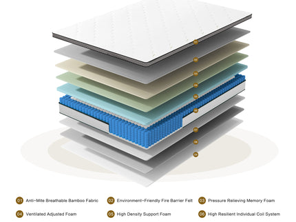 12" Hybrid Mattress With Pocket Coils And Memory Foam, Medium Firm