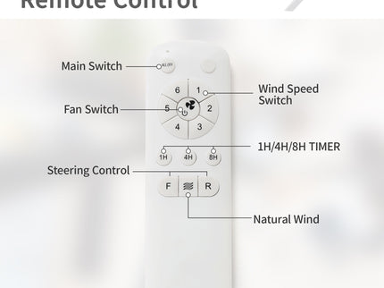 Ceiling Fan Without Light, 3 Blades Farmhouse Ceiling Fan With Remote Control 6-Speed Reversible Dc Motor For Living Room, Bedroom, Kitche