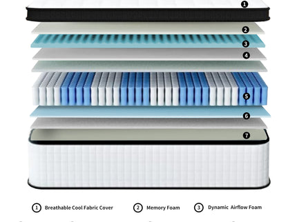 12" Hybrid Mattress Individual Pocket Spring, 7 Zoned Memory Foam