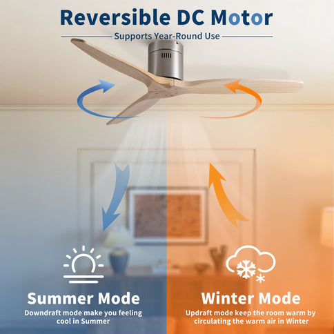 Low Profile Flush Mount Ceiling Fan Without Light