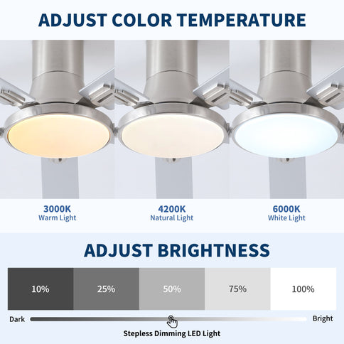 Flush Mount Ceiling Fans With LED Light And Remote Control, 5 Blades