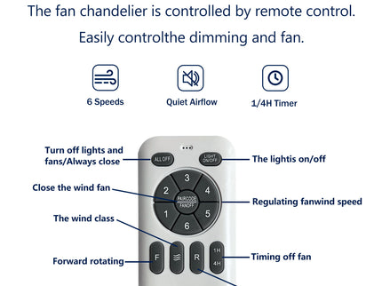 Indoor Outdoor Ceiling Fan With Light With Remote Control, Noiseless Reversible Motor, 6 Speed, 3 Color