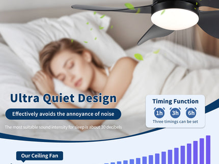 Low Profile Flush Mount Ceiling Fan With Light