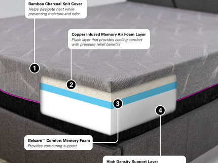 11" Renew Cooling GelCare Memory Foam Mattress