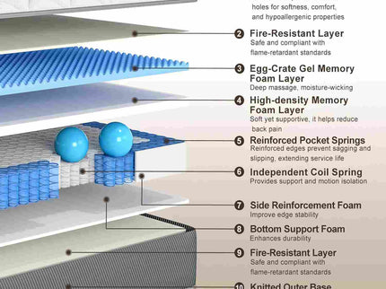 12" Hybrid Mattress With Individual Pocket Coils, Memory Foam