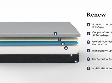 Renew - 11" King Size Flex Head Cooling Gelcare Memory Foam Mattress - Gray