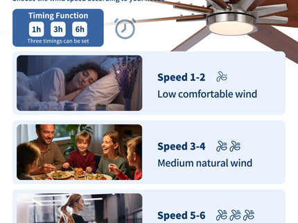 Oversized Large Ceiling Fan With Dimmable LED Light, 8 Blades, Remote Control
