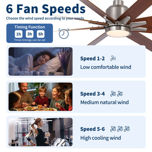 Oversized Large Ceiling Fan With Dimmable LED Light, 8 Blades, Remote Control
