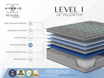 Comfort Care - 14" Euro Top Hybrid Mattress, Plush Comfort