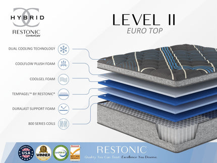 Comfort Care - 15" Euro Top Hybrid Mattress, Plush Comfort