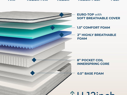 12'' Hybrid Mattress With Pocket Springs And Memory Foam, Medium Firm Support - White - Queen