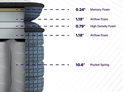 Isabella - 14" Hybrid Pillow Top Mattress