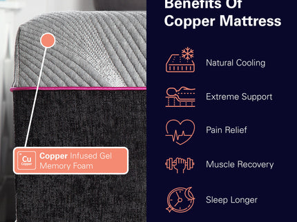 Renew - 11" King Size Flex Head Cooling Gelcare Memory Foam Mattress - Gray