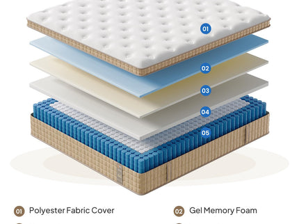 14" Hybrid Mattress With Innerspring & Gel Memory Foam