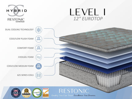 Comfort Care - 12" Twin Hybrid Euro Top Mattress, Plush Comfort With Individual Pocketed Coil - Gray / Blue