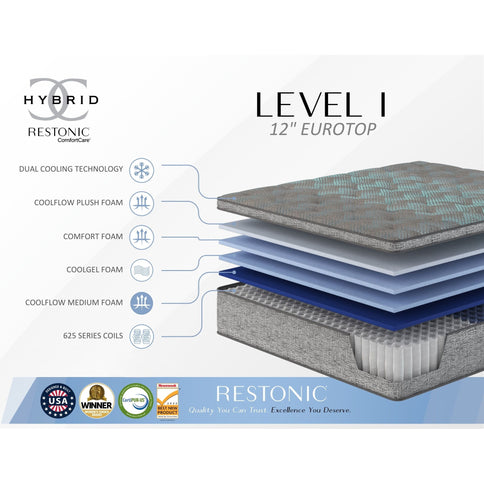 Comfort Care - 12" Hybrid Euro Top Mattress Plush Comfort, Foam
